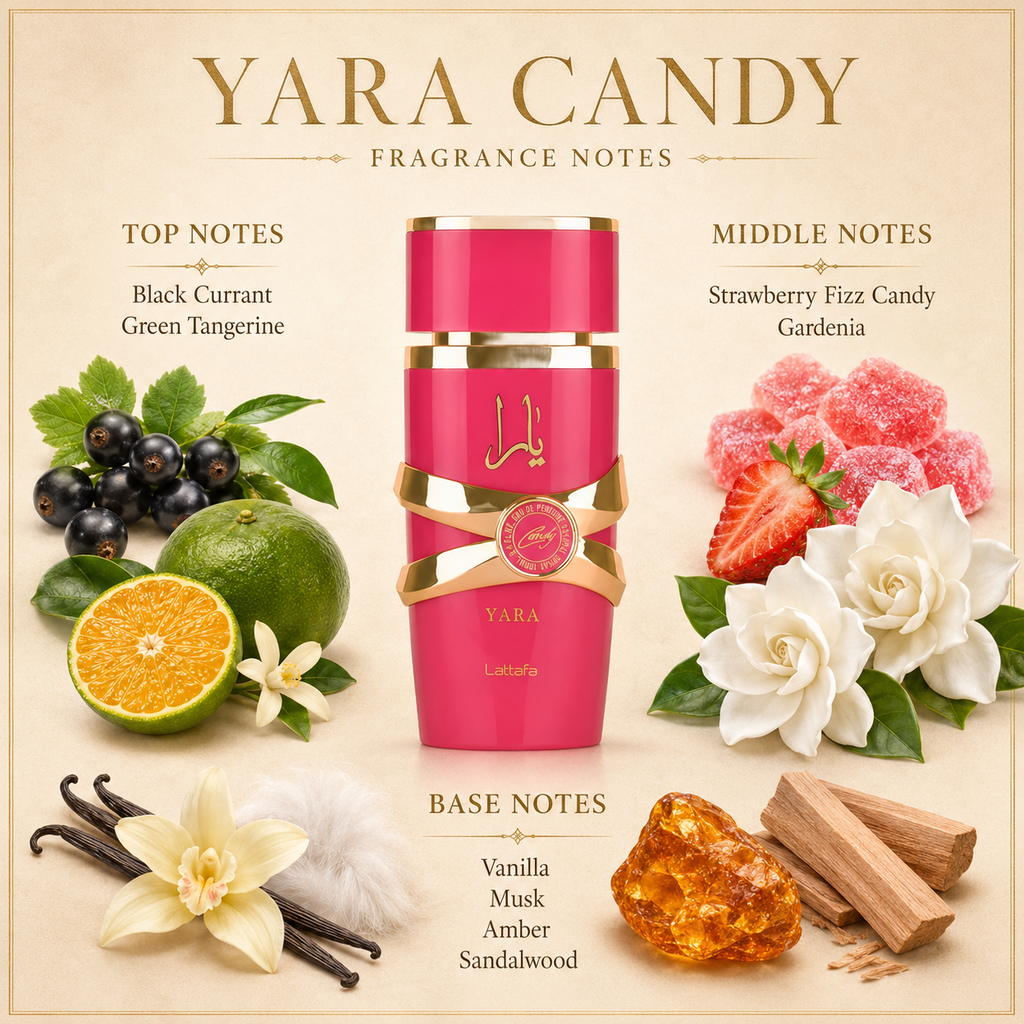 Yara Candy